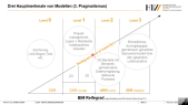 thumbnail of medium 2. Vorlesung BIM für Gebäudesystemtechnik