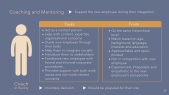 thumbnail of medium 2.1 Onboarding Principles - Coaching and Mentoring