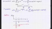 thumbnail of medium Ma3U4 Fourier-Reihe: k-Achse = Frequenz-Achse